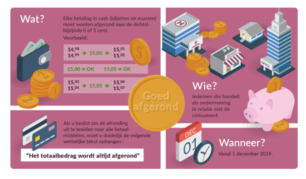 Bron: https://goedafgerond.belgium.be/